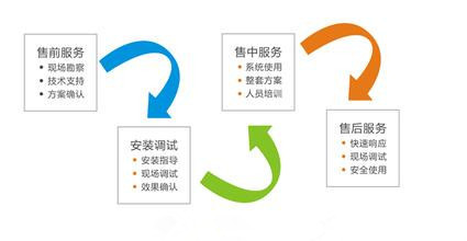 上海伊熙服務(wù)流程.jpg